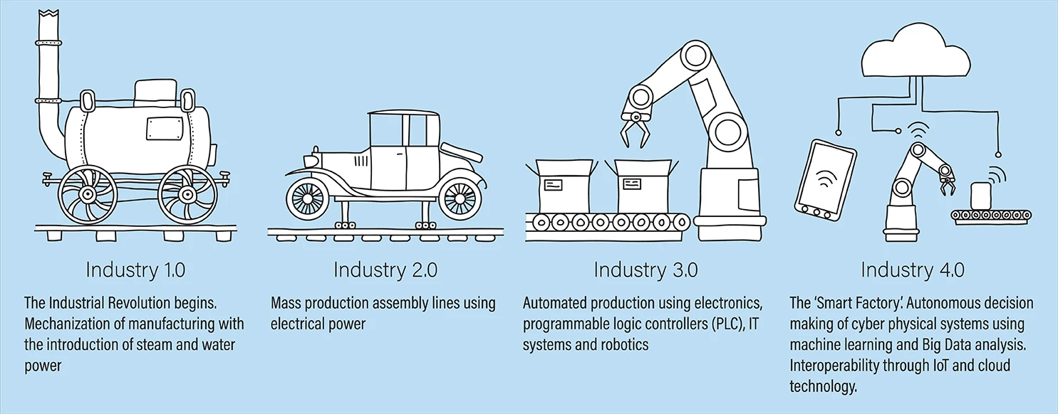 Technology and Society
